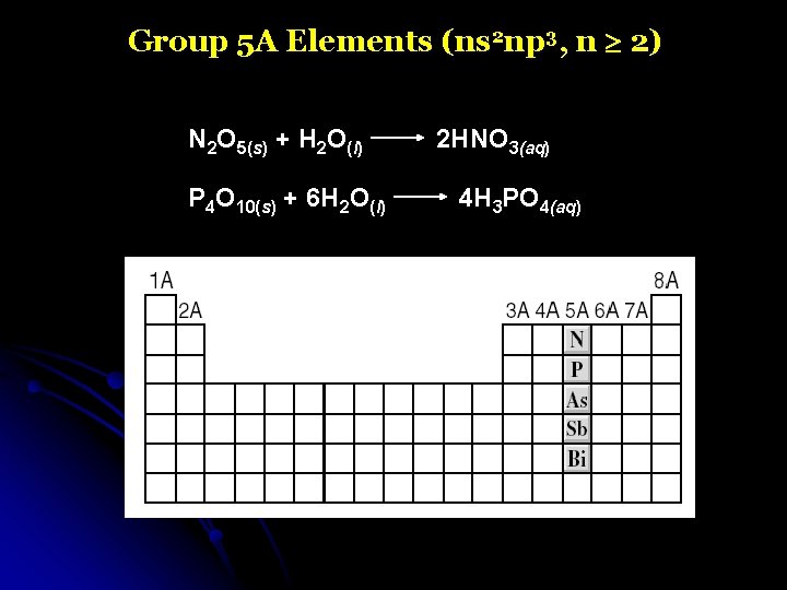 Group 5 A Elements (ns 2 np 3, n 2) N 2 O 5(s)