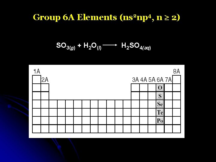 Group 6 A Elements (ns 2 np 4, n 2) SO 3(g) + H