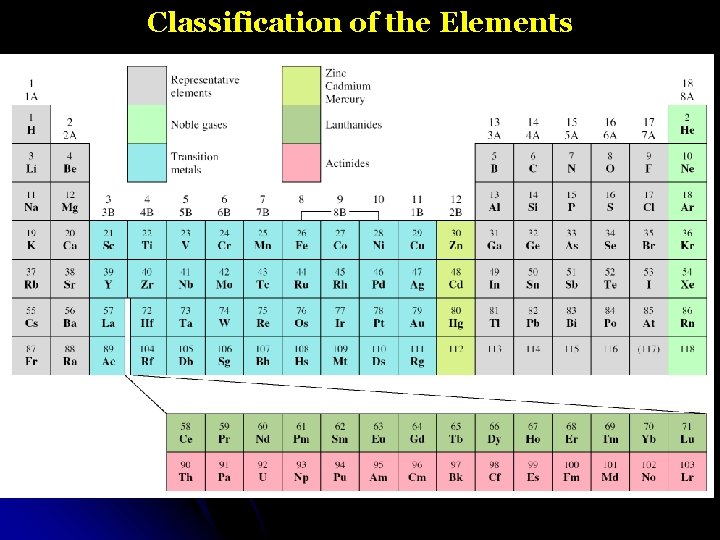 Classification of the Elements 