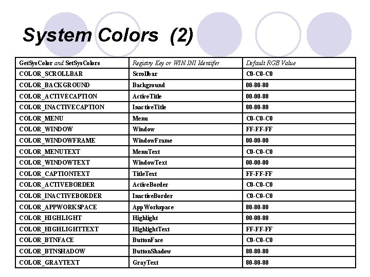 System Colors (2) Get. Sys. Color and Set. Sys. Colors Registry Key or WIN.