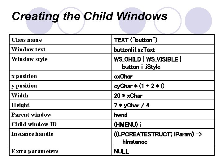 Creating the Child Windows Class name TEXT ("button") Window text button[i]. sz. Text Window