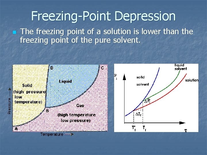 Freezing-Point Depression n The freezing point of a solution is lower than the freezing