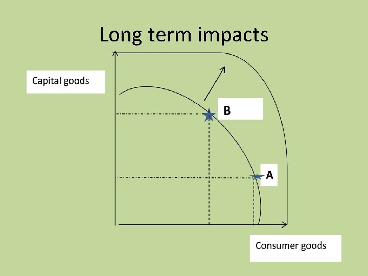 Long term impacts 