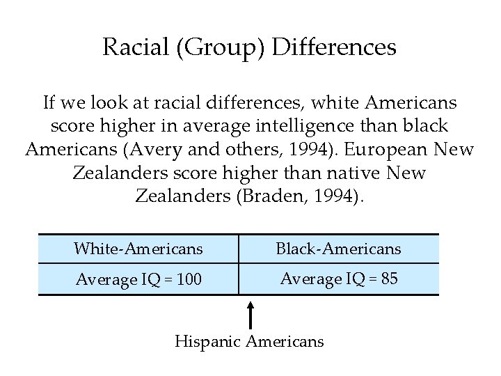 Racial (Group) Differences If we look at racial differences, white Americans score higher in