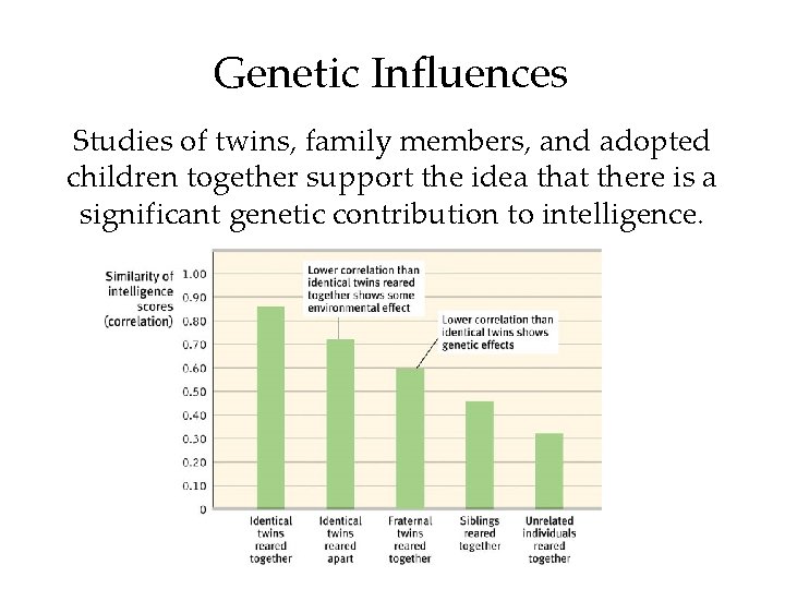 Genetic Influences Studies of twins, family members, and adopted children together support the idea