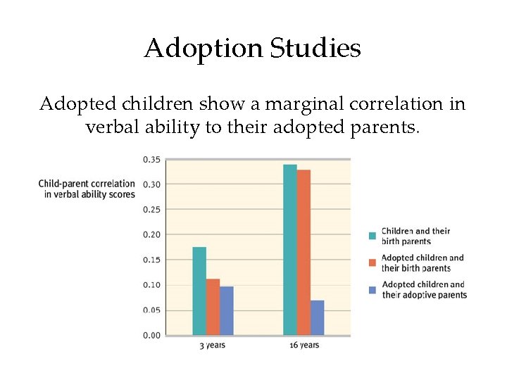 Adoption Studies Adopted children show a marginal correlation in verbal ability to their adopted