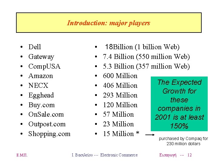 Introduction: major players • • • Ε. Μ. Π. Dell Gateway Comp. USA Amazon