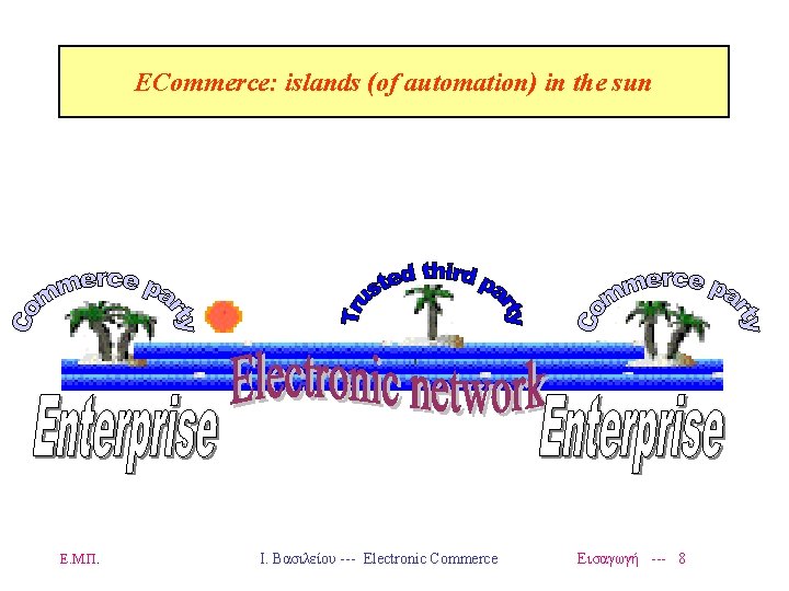 ECommerce: islands (of automation) in the sun Ε. Μ. Π. Ι. Βασιλείου --- Electronic