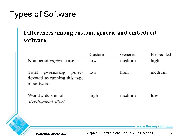 Example Of Generic Software ObjectOriented Software Engineering Practical Software Development ...