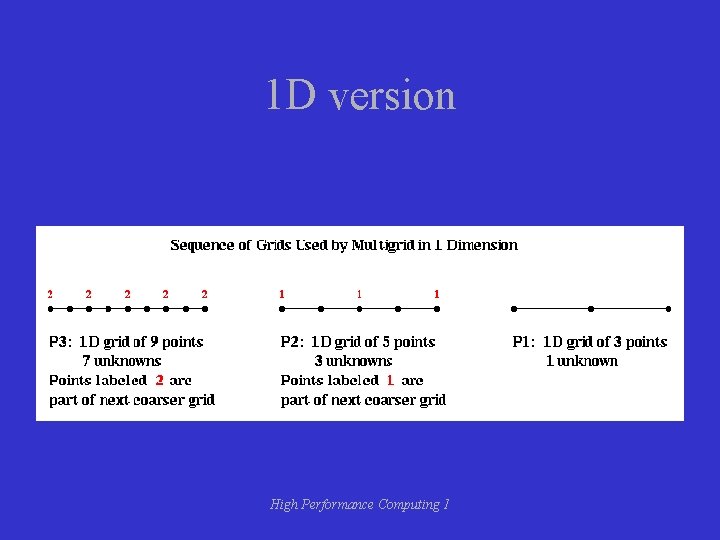 1 D version High Performance Computing 1 