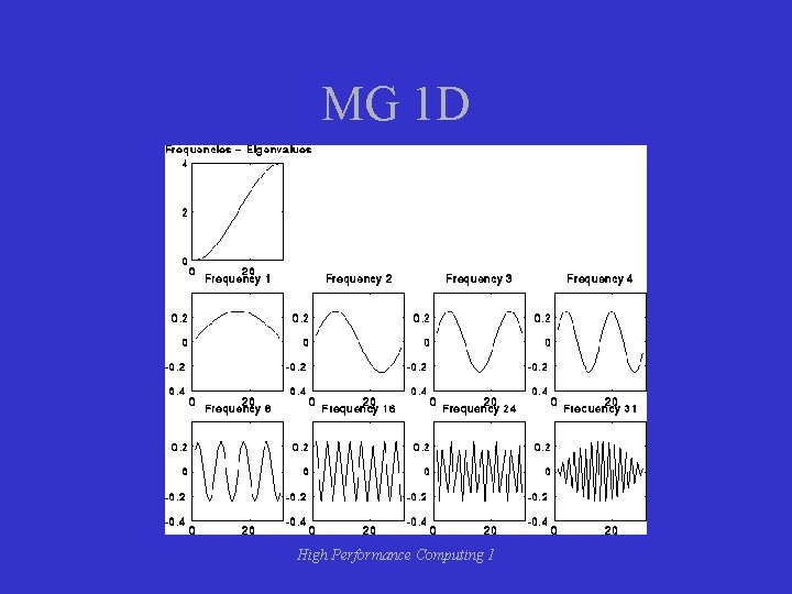 MG 1 D High Performance Computing 1 
