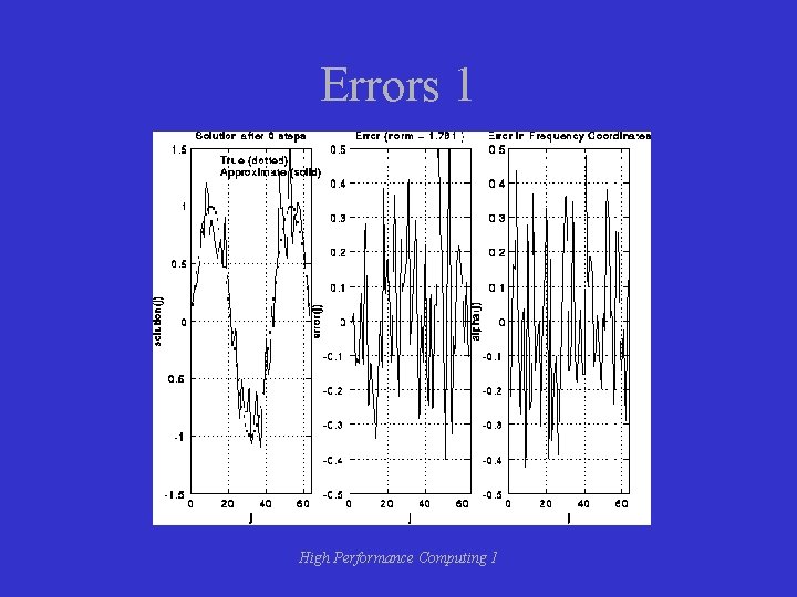 Errors 1 High Performance Computing 1 