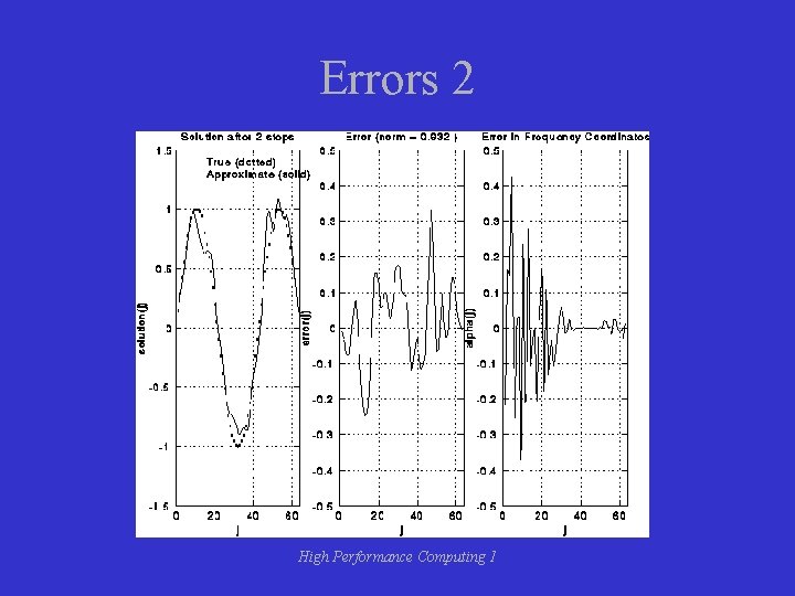 Errors 2 High Performance Computing 1 