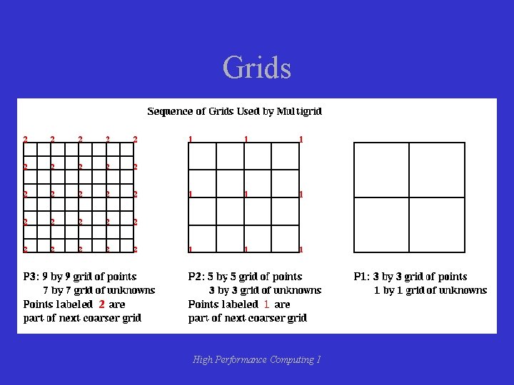 Grids High Performance Computing 1 