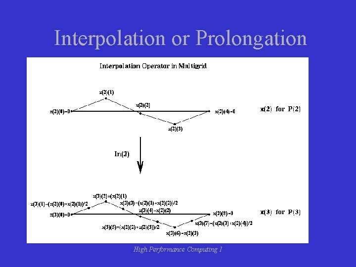 Interpolation or Prolongation High Performance Computing 1 