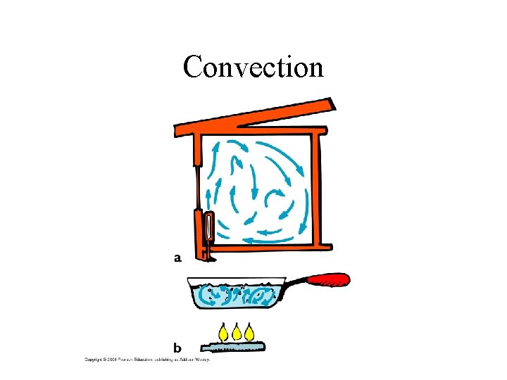 Convection 