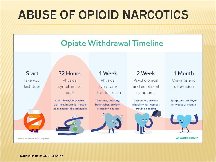 ABUSE OF OPIOID NARCOTICS National Institute on Drug Abuse 