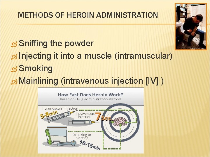 METHODS OF HEROIN ADMINISTRATION Sniffing the powder Injecting it into a muscle (intramuscular) Smoking