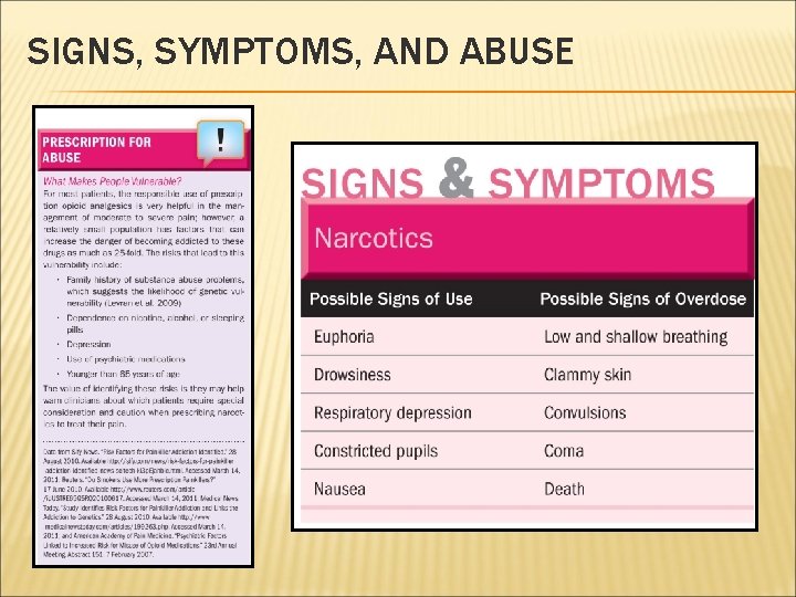 SIGNS, SYMPTOMS, AND ABUSE 