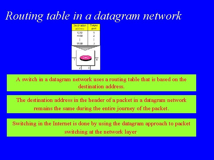 Routing table in a datagram network A switch in a datagram network uses a