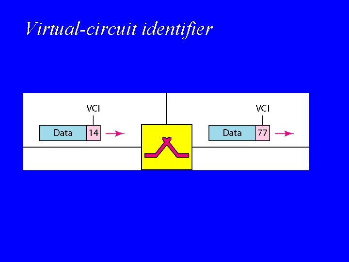 Virtual-circuit identifier 