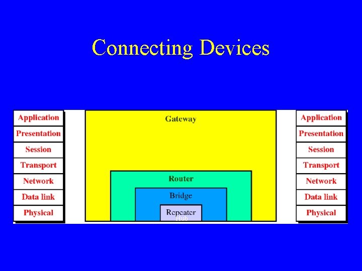 Connecting Devices Hub 