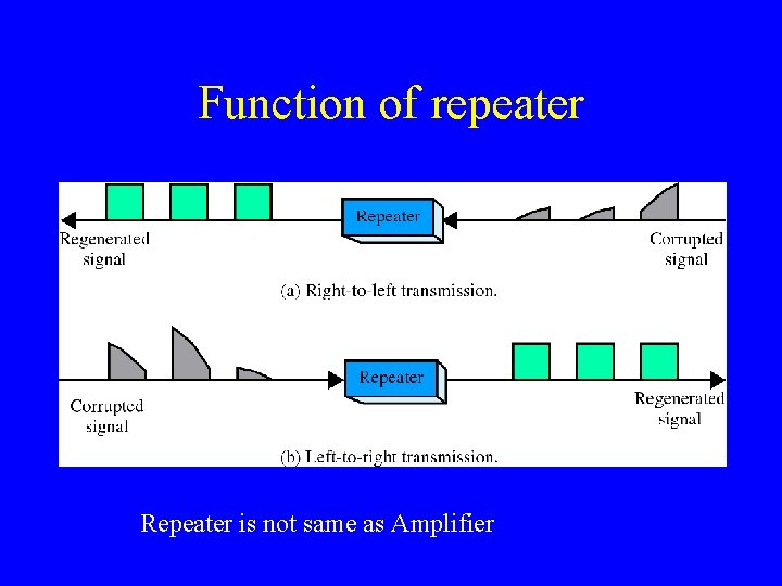 Function of repeater Repeater is not same as Amplifier 