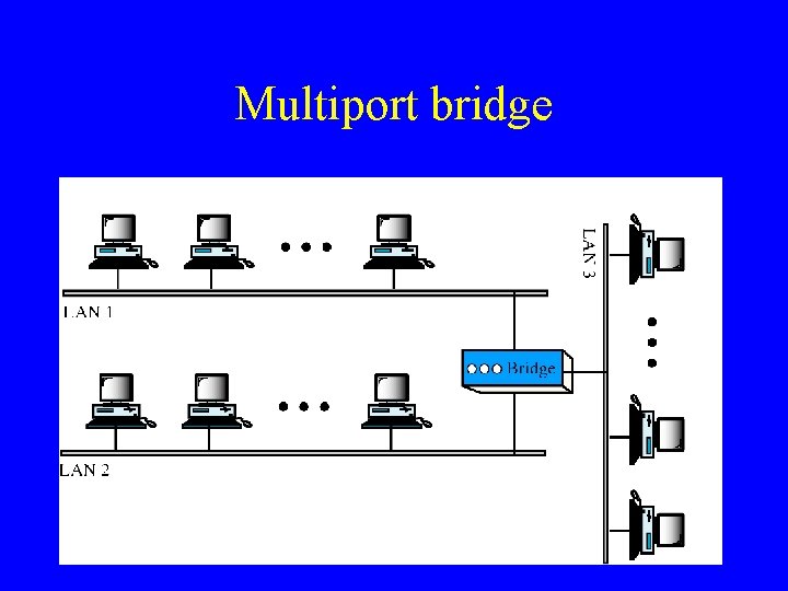 Multiport bridge 30/ 25 