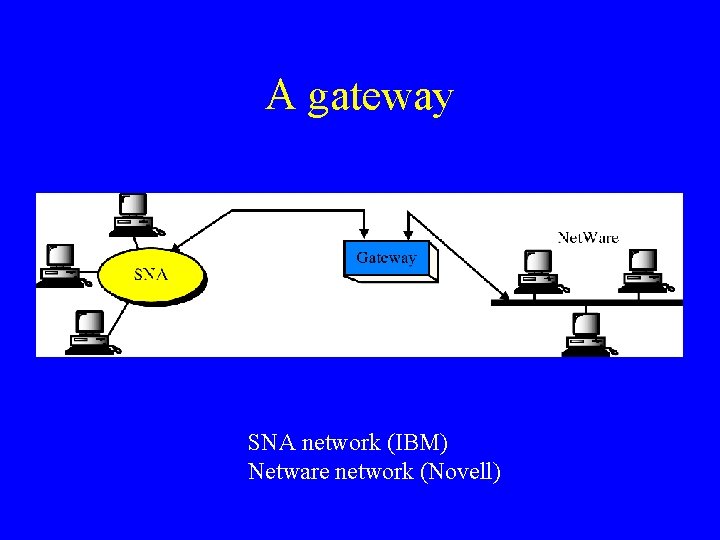 A gateway SNA network (IBM) Netware network (Novell) 