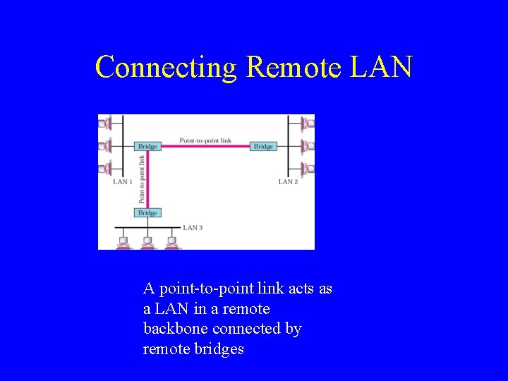 Connecting Remote LAN A point-to-point link acts as a LAN in a remote backbone