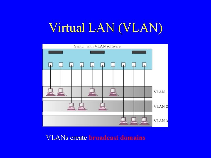 Virtual LAN (VLAN) VLANs create broadcast domains 