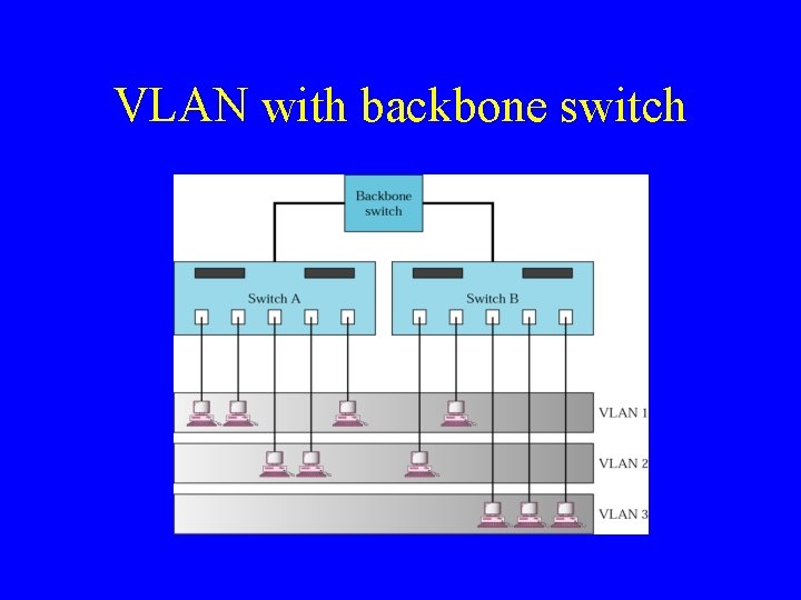 VLAN with backbone switch 