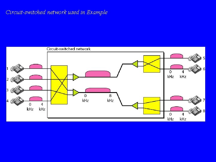 Circuit-switched network used in Example 