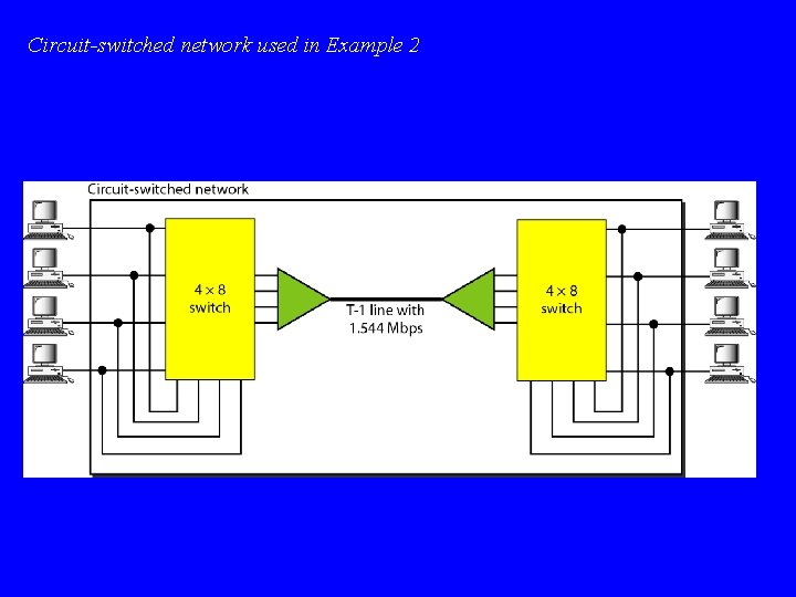 Circuit-switched network used in Example 2 