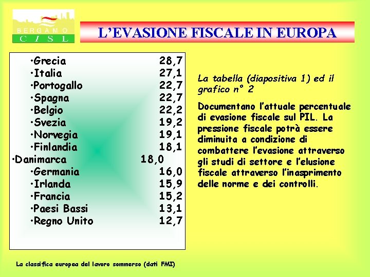 L’EVASIONE FISCALE IN EUROPA • Grecia • Italia • Portogallo • Spagna • Belgio