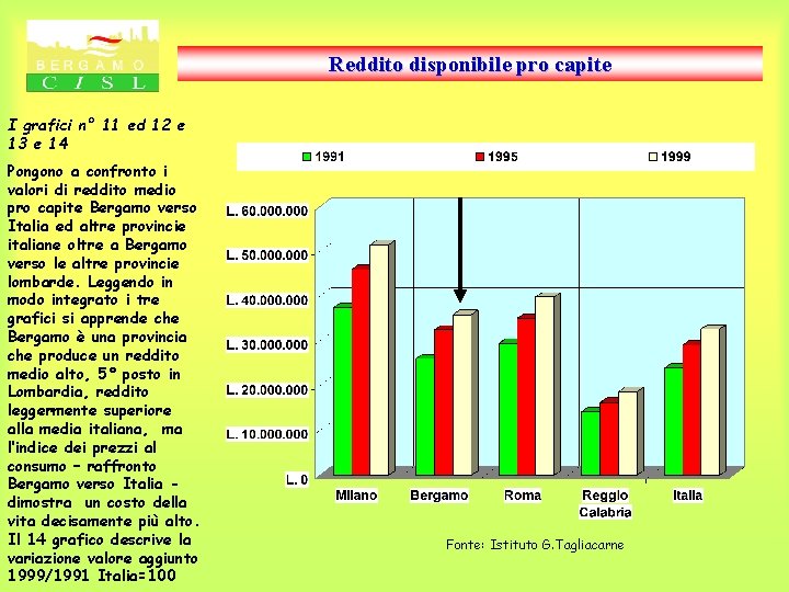 Reddito disponibile pro capite I grafici n° 11 ed 12 e 13 e 14