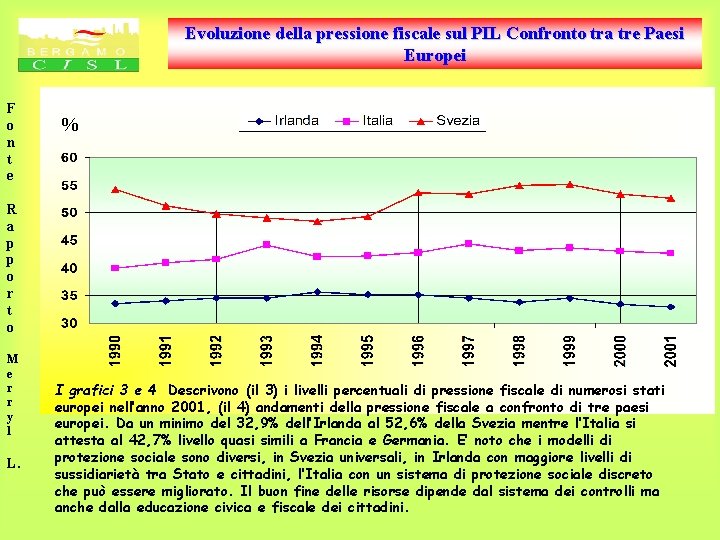 Evoluzione della pressione fiscale sul PIL Confronto tra tre Paesi Europei F o n