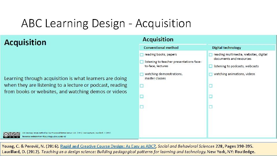 ABC Learning Design - Acquisition Young, C. & Perović, N. (2016). Rapid and Creative