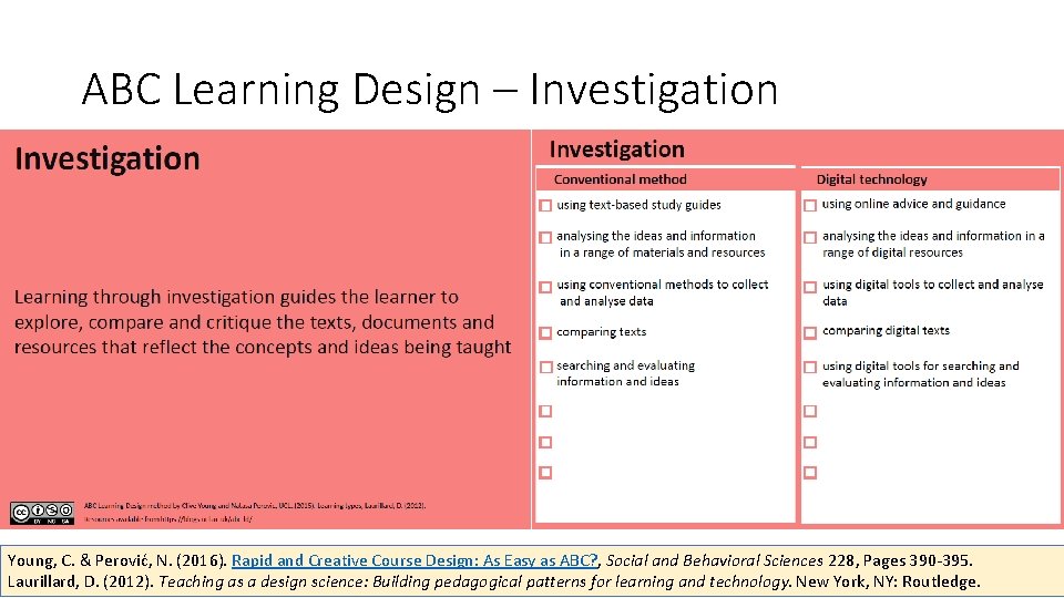 ABC Learning Design – Investigation Young, C. & Perović, N. (2016). Rapid and Creative
