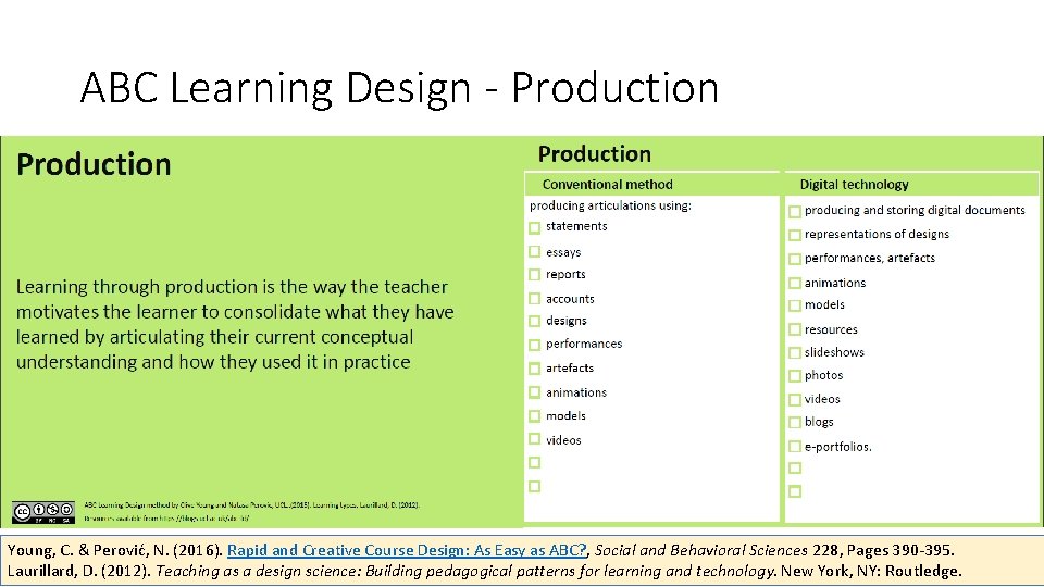 ABC Learning Design - Production Young, C. & Perović, N. (2016). Rapid and Creative