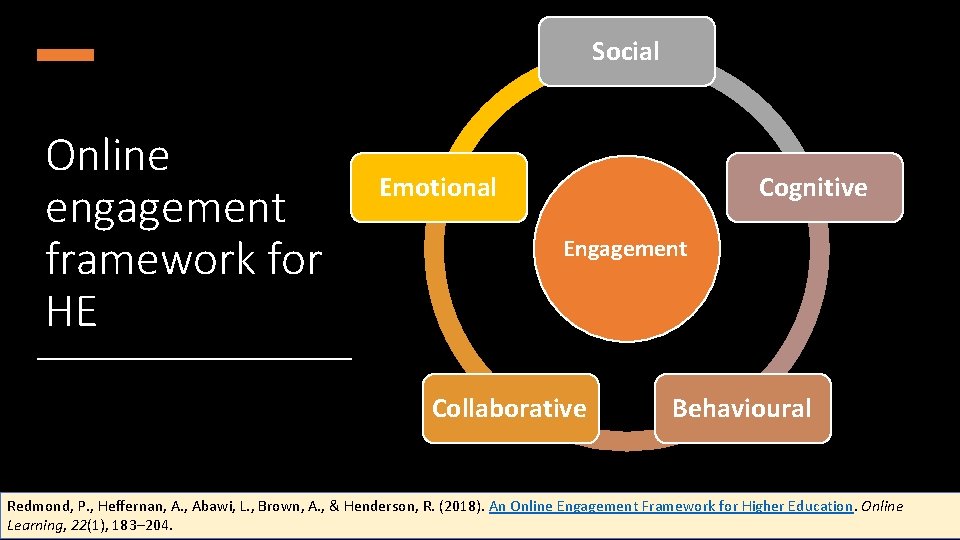 Social Online engagement framework for HE Emotional Cognitive Engagement Collaborative Behavioural Redmond, P. ,