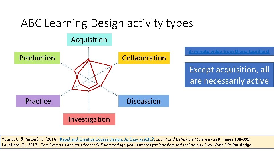 ABC Learning Design activity types Acquisition Collaboration Production 3 - minute video from Diana