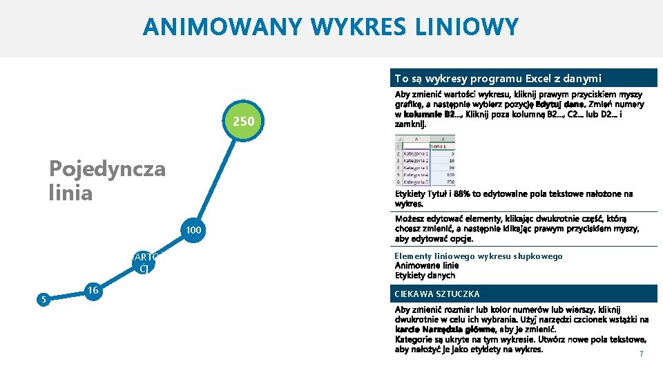 To są wykresy programu Excel z danymi 250 Pojedyncza linia 100 [WARTOŚ Ć] 5