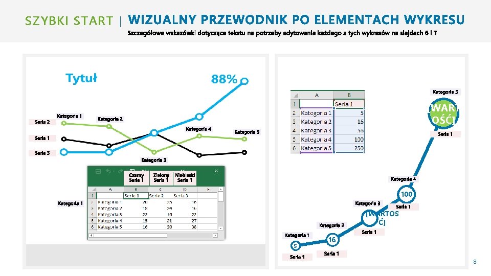 SZYBKI START | [WART OŚĆ] 100 [WARTOŚ Ć] 5 16 8 