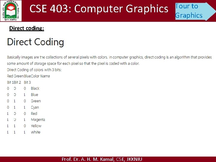 CSE 403: Computer Graphics Direct coding: Prof. Dr. A. H. M. Kamal, CSE, JKKNIU
