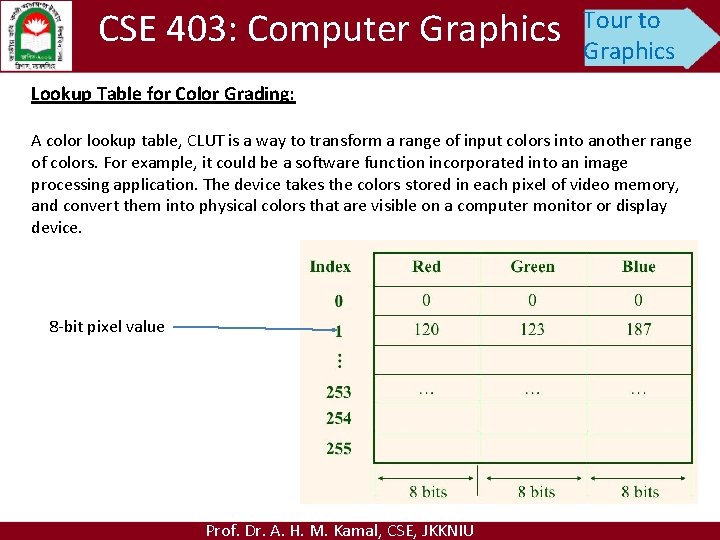 CSE 403: Computer Graphics Tour to Graphics Lookup Table for Color Grading: A color