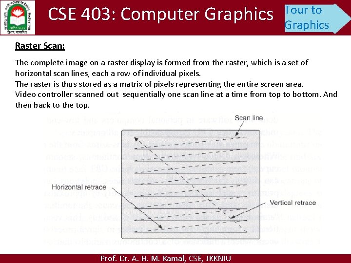 CSE 403: Computer Graphics Tour to Graphics Raster Scan: The complete image on a