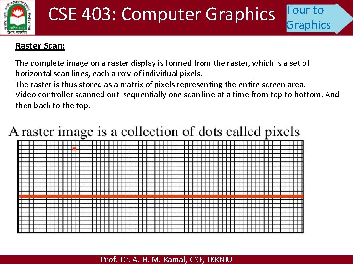 CSE 403: Computer Graphics Tour to Graphics Raster Scan: The complete image on a