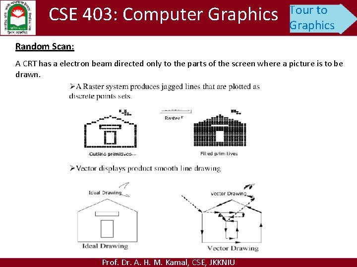 CSE 403: Computer Graphics Tour to Graphics Random Scan: A CRT has a electron