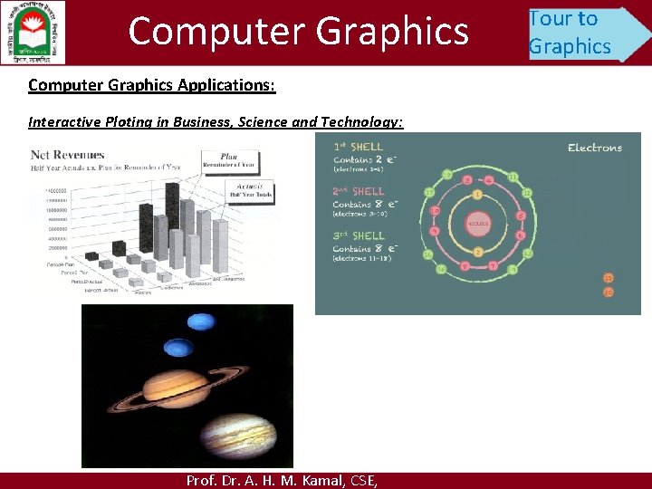 Computer Graphics Applications: Interactive Ploting in Business, Science and Technology: Prof. Dr. A. H.